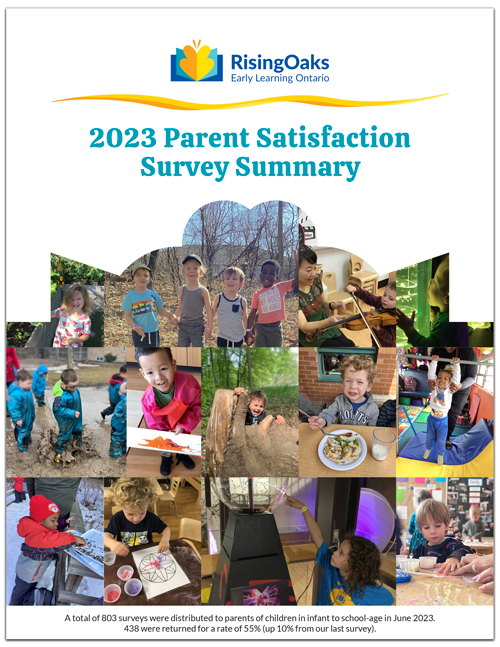 2023 Parent Satisfaction Survey Summary