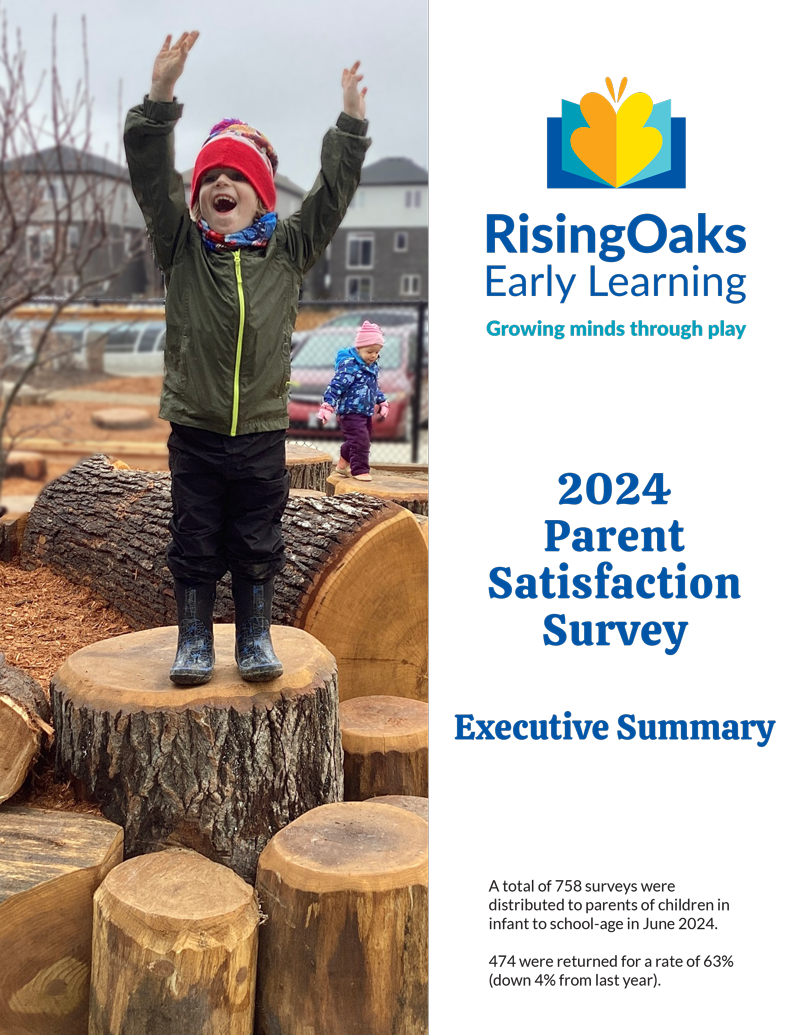 2024 Parent Satisfaction Survey Executive Summary